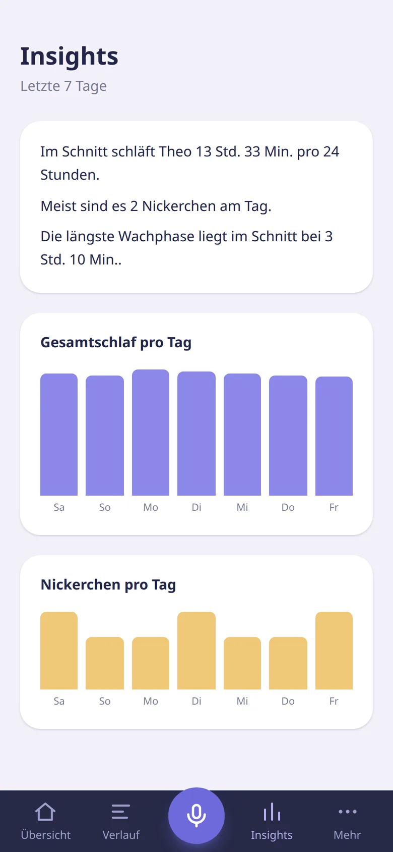 7-Tage-Insights mit verständlichen Auswertungen